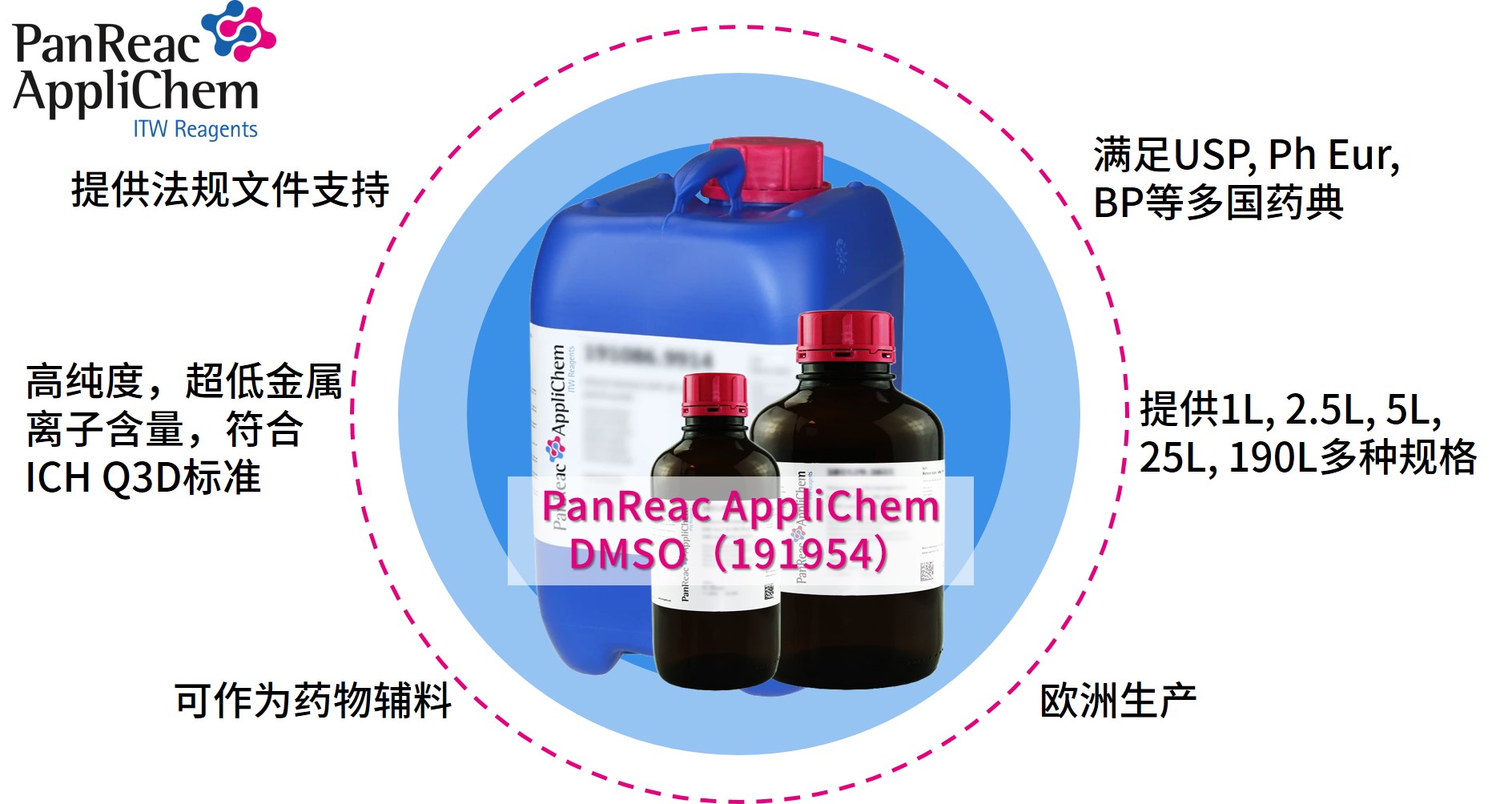 Applichem藥典級二甲基亞砜DMSO，萬(wàn)能溶劑的卓越之選